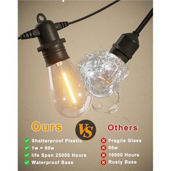 60FT LED Outdoor String Lights with 16+1 Edison Shatterproof IP65 Waterproof - Picture 4 of 7